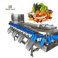 Fwi pwa klasman machin